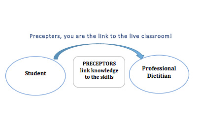 Preceptors link knowledge to the skills
