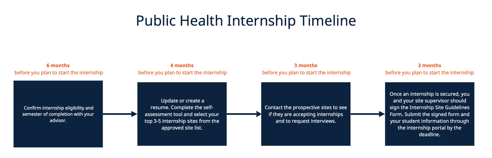 internship-timeline.png